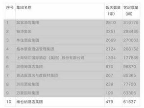 卓越成就 维也纳酒店荣登2014年度中国饭店集团60强前十强，以卓越管理服务树立行业标杆