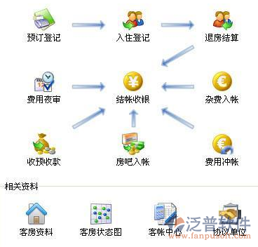 洞悉酒店运营 如何选择最适合的酒店管理系统与专业服务